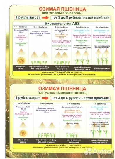 Листовая подкормка