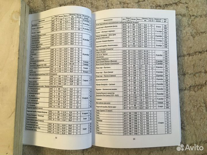 Сводный каталог бумажных денежных знаков (Глейзер