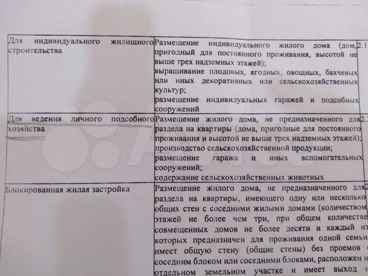 Участок 50 сот. (ИЖС)