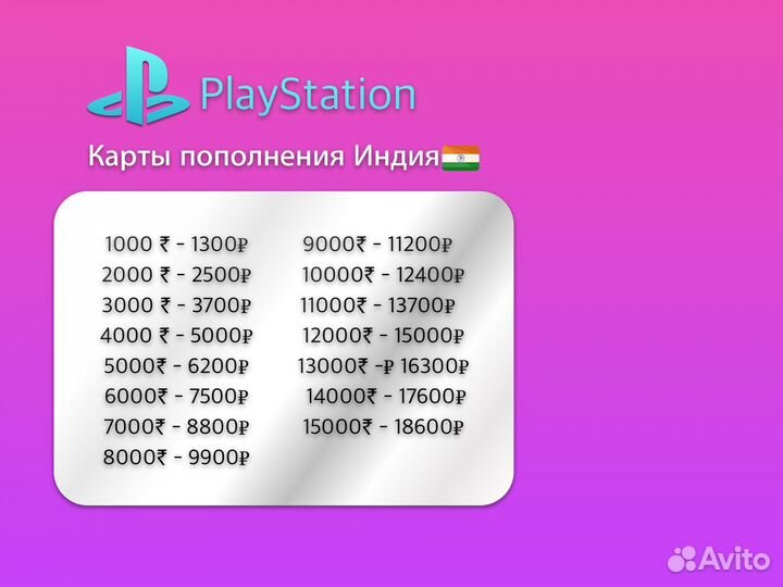 Карты пополнения PSN (Индия)