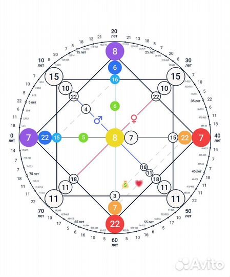 Нумерология