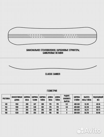 Сноуборд Terror Anteater 2023 160