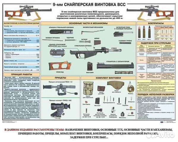 Плакаты по снайперской подготовке