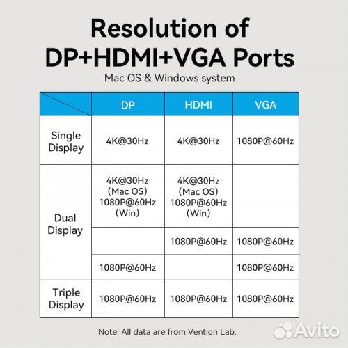 Док-станция Vention 11 in 1 ththc USB Type C серый
