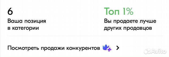 Продажа успешного бизнеса на Ozon и WB