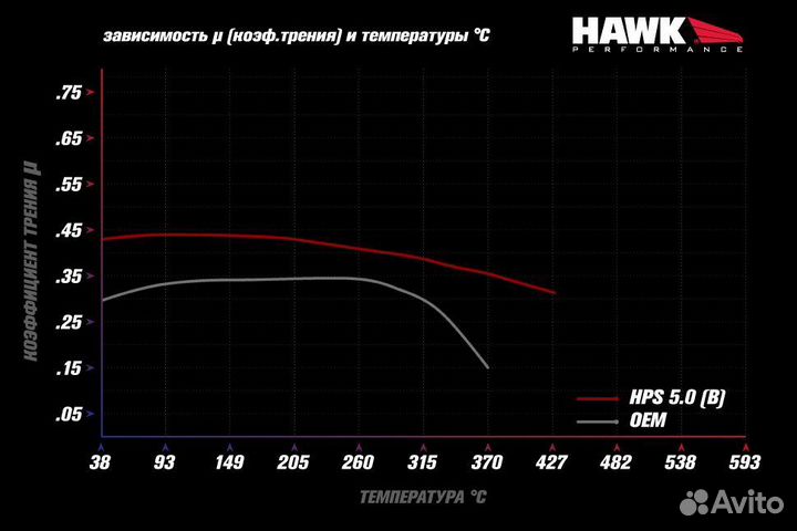 Колодки тормозные HB835B.726 перед BMW X5M F85; X6