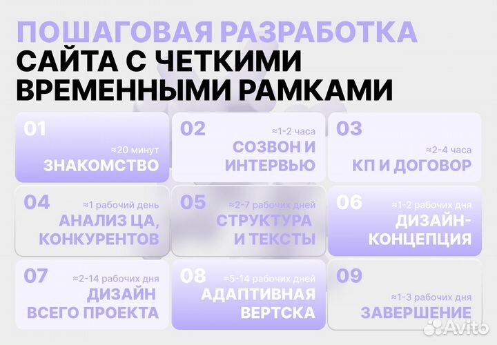 Создание сайтов и интернет-магазинов под ключ