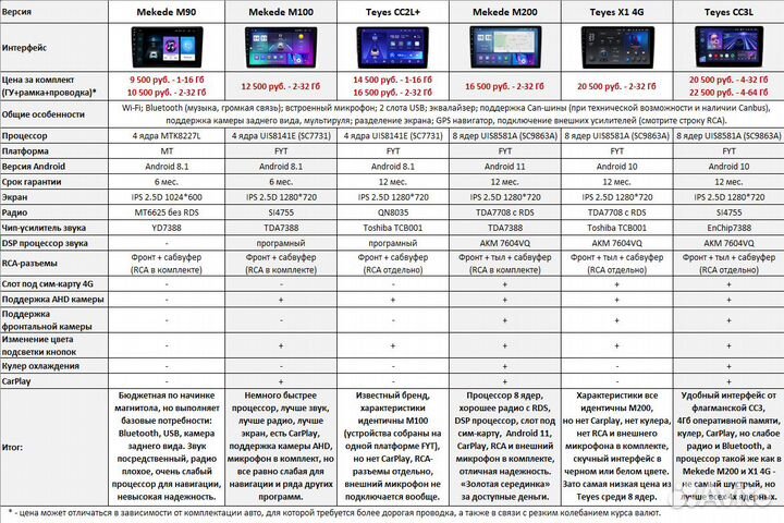 Магнитола Toyota Rav4 2 XA20 Android