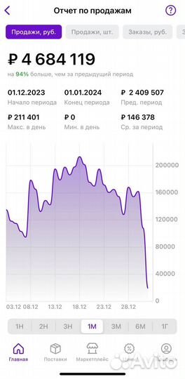 Выход на Ozon и Wildberries/Менеджер маркетплейсов