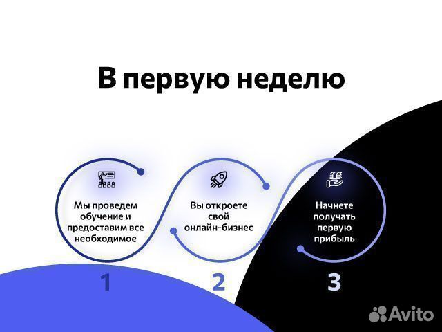 Бизнес на оптовых продажах. Прибыль от 1 500 000