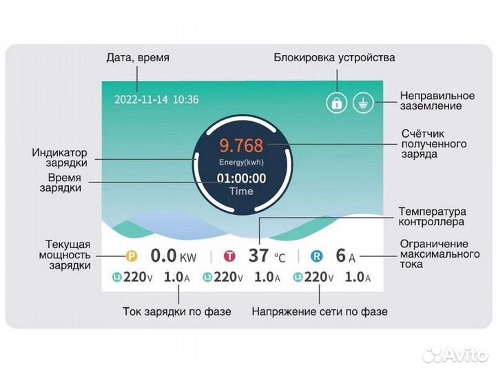 Зарядное устройство Zencar Type 2/16А/11кВт