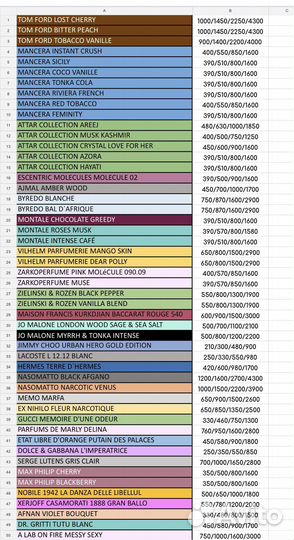 Делюсь парфюмерией оригинал от 2 мл