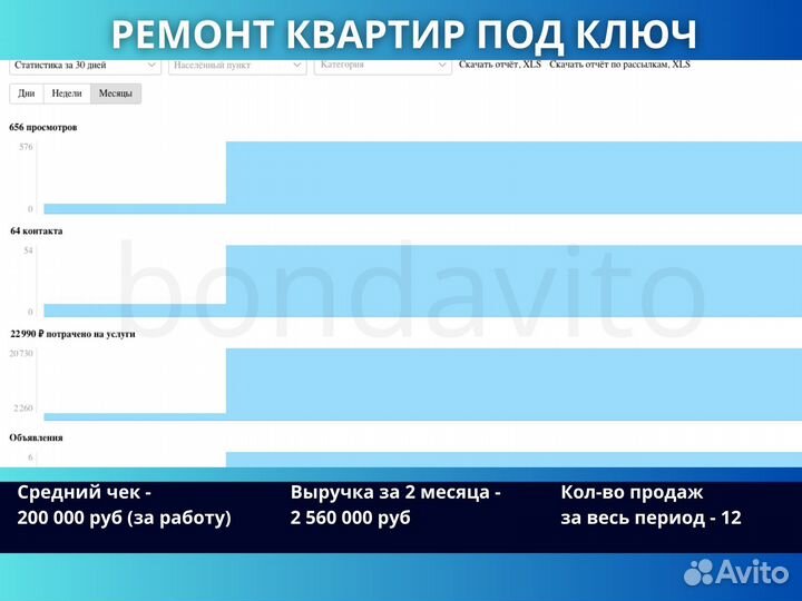 Авитолог / Продвижение на Авито / Услуги Авитолога