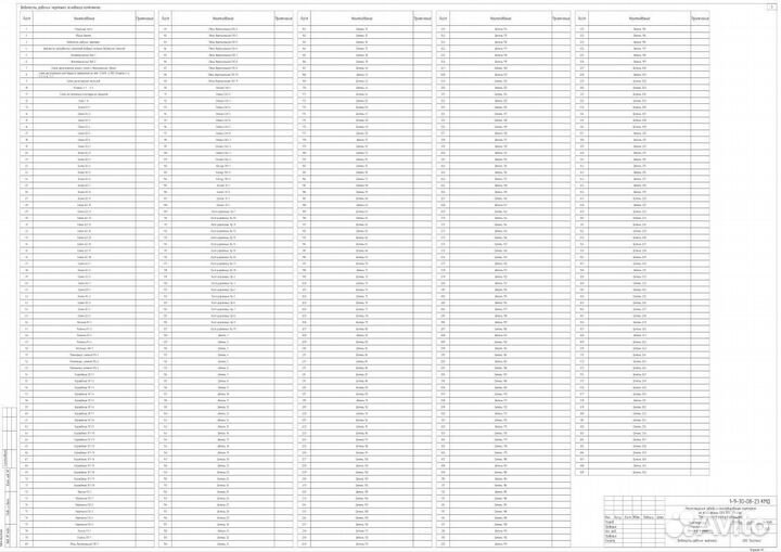 Разработка чертежей кмд