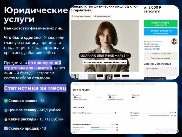 Авитолог продвижение услуг