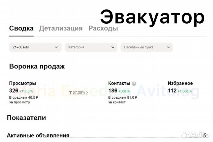 Авитолог / Услуги Авитолога / Специалист по Авито