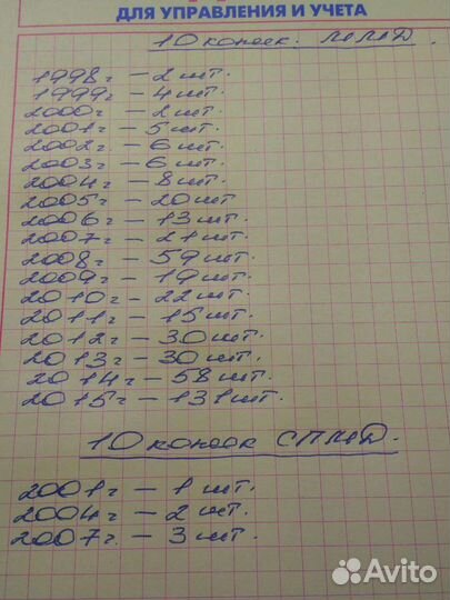 Нумизматика монеты