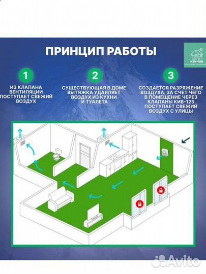 Приточный клапан с установкой