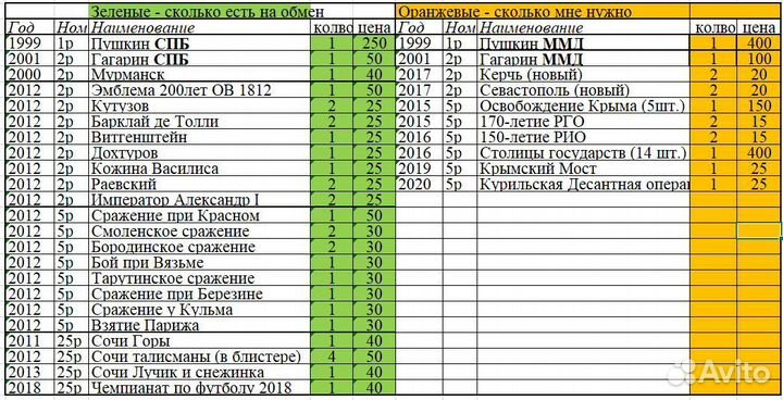 Монеты юбилейные бим, гвс, другие. Обмен и продажа