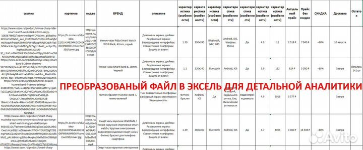 Информация с сайтов в excel