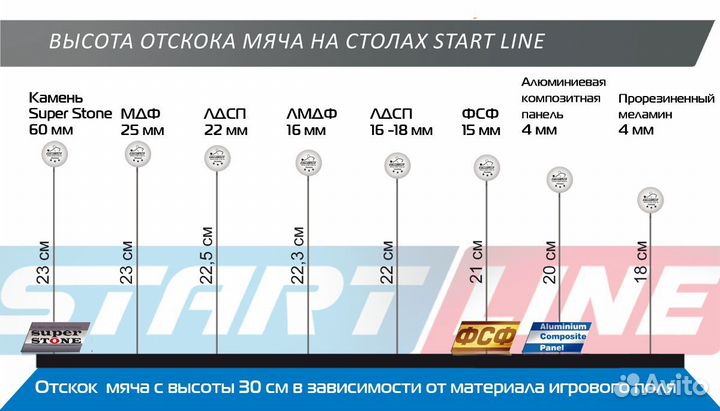 Теннисный стол Start Line Olympic с сеткой