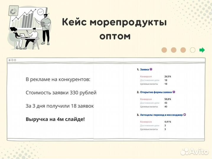 Маркетолог 60+ ниш опыта. Клиенты через 5 дней