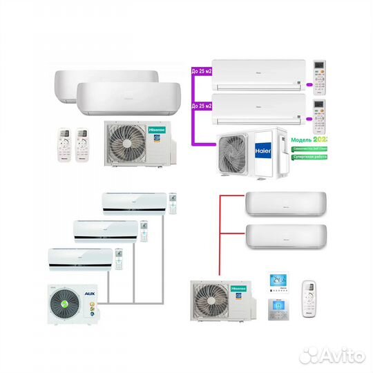 Мульти сплит системы