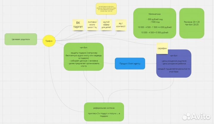 Качественные чат боты для вашего Бизнеса