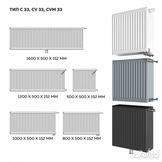 Радиаторы панельные в наличии