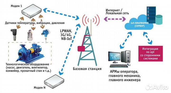 Программист ESP32, Arduino - интернет вещей