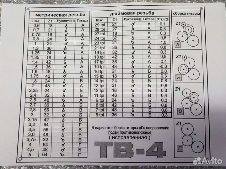 Шестерни для токарного станка тв4 тв6