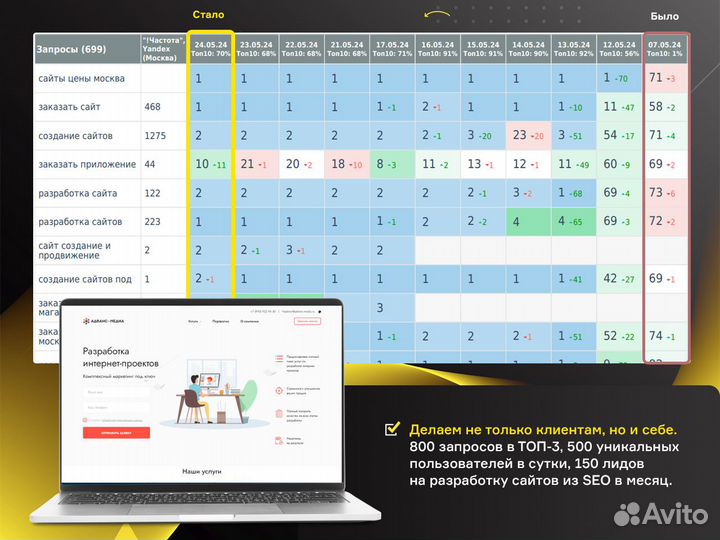 SEO продвижение / Разработка и продвижение сайтов