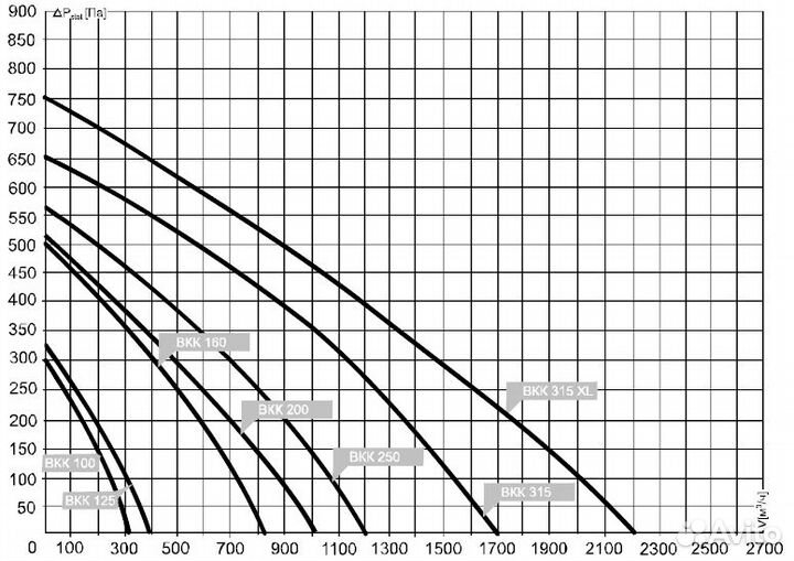 Вентилятор круглый канальный вкк