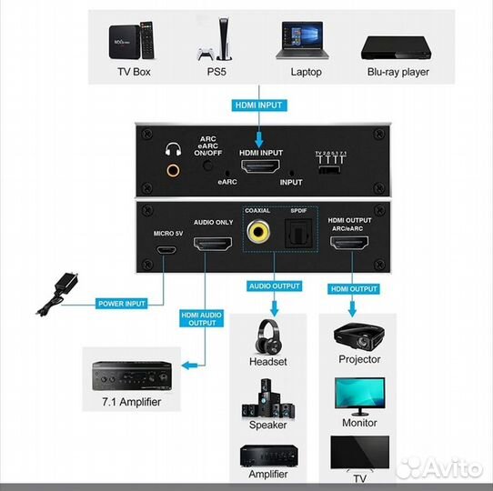 Аудио Экстрактор Hdmi Конвертер Сплиттер