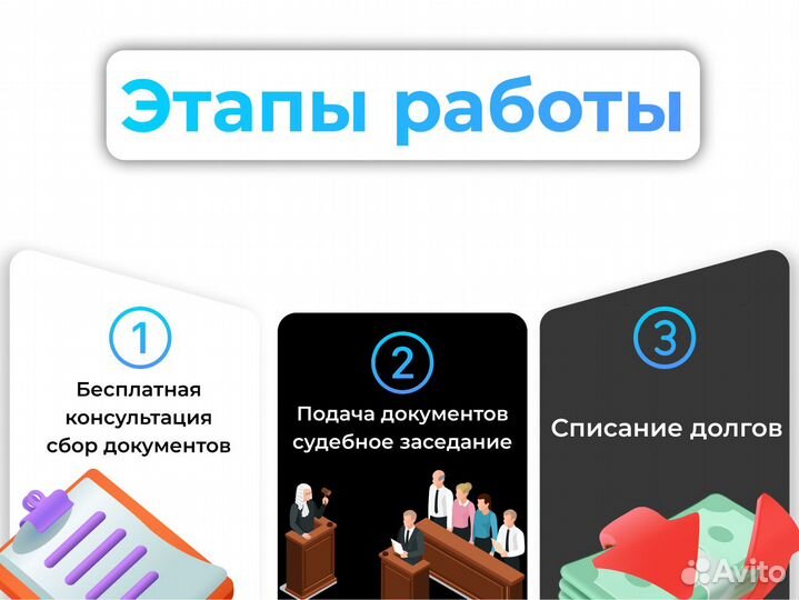 Банкротство физических лиц