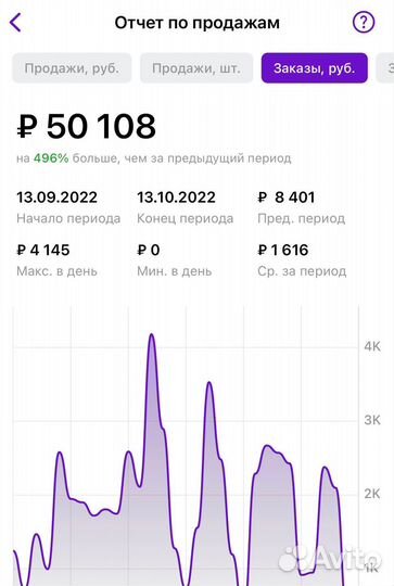 Менеджер wildberries /озон удаленно