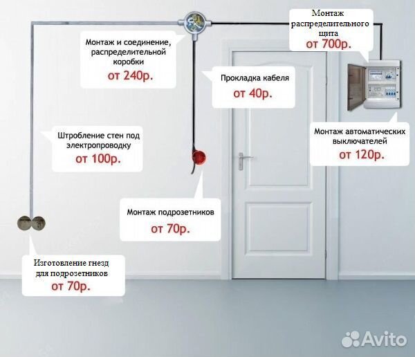 Проектно-электромонтажные работы