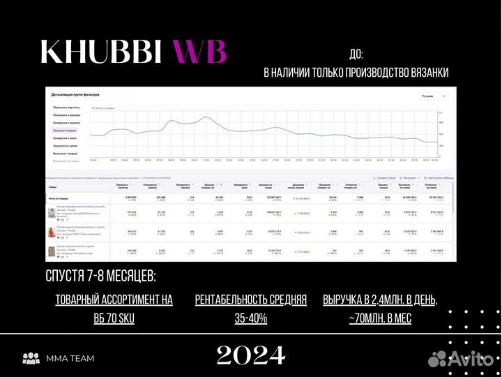 Менеджер на вб wildberries ozon