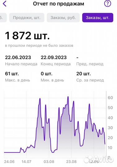 Менеджер Wildberries Валберис