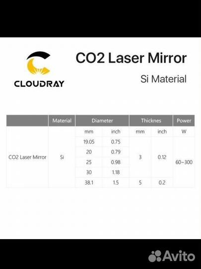 Зеркало сферическое для лазерного станка CO2 25мм