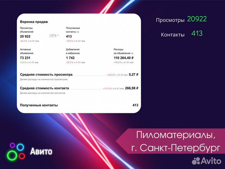 Авитолог / Услуги авитолога