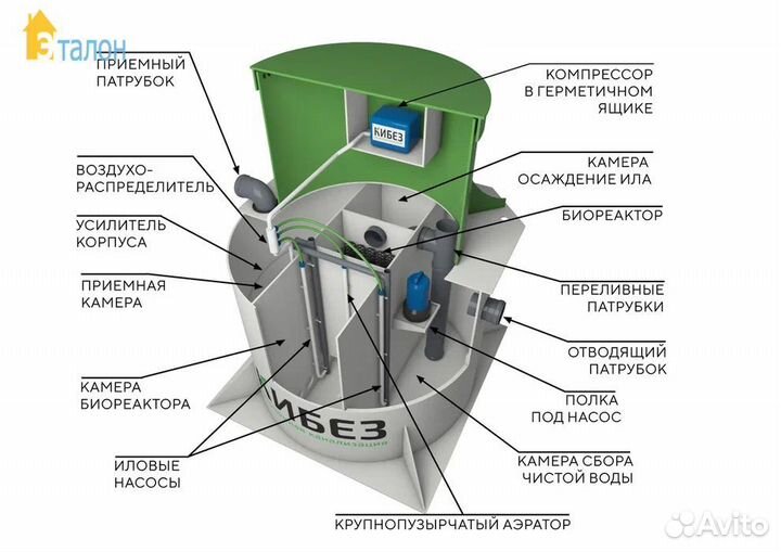 Септик под ключ