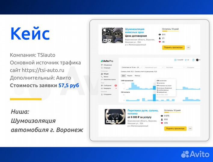 Авитолог Продвижение на Авито Услуги Авитолога