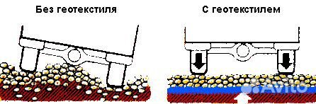 Геотекстиль (Дорнит) пл.150,200,250,300,350,400