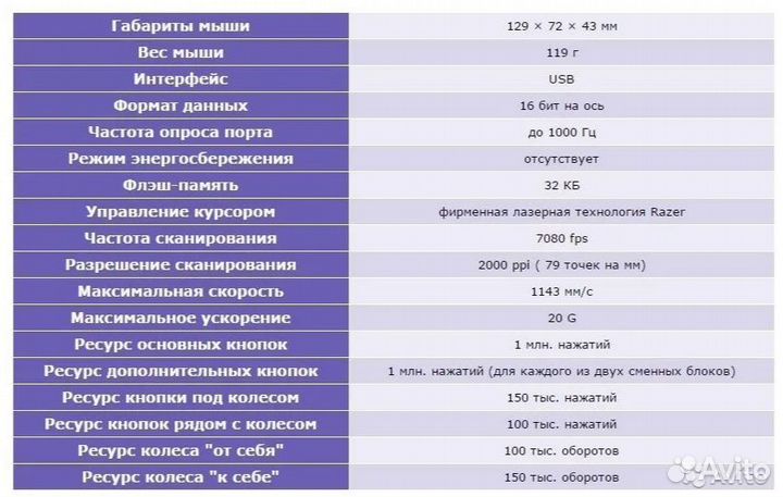 Профессиональная игровая мышь Microsoft Habu