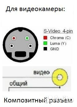 Оцифровка видео кассет VHS в Северном