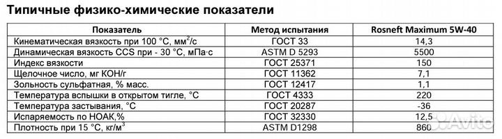 Роснефть Maximum 5W40 4л. Арт. 8732