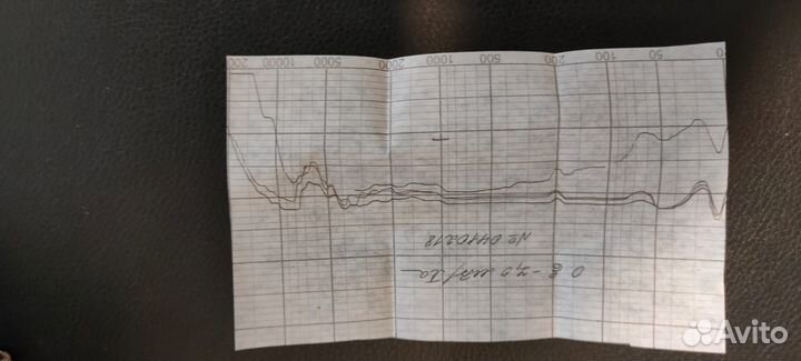 Микрофон Октава мк-220