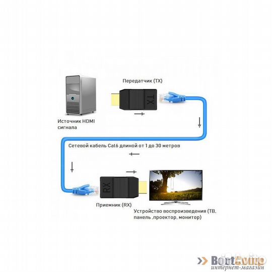 Удлинитель hdmi по витой паре UTP Cat6 30м KS-is K