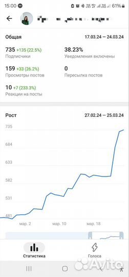 Продвижение, ведение в Телеграм, тг, реклама